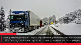 Transport obciążony ponad normę – do udźwignięcia już 1,2 mld zł