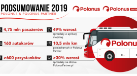 Narodowy przewoźnik autokarowy Polonus z rekordowymi wynikami w 2019 roku! Biuro prasowe