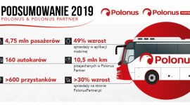 Narodowy przewoźnik autokarowy Polonus z rekordowymi wynikami w 2019 roku!