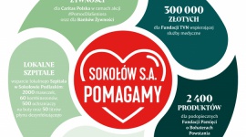 Trwa akcja Sokołów Pomaga