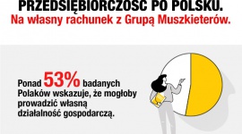 Nowy rok - nowe możliwości w Grupie Muszkieterów