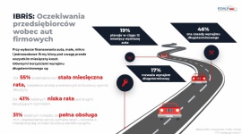 Wynajem długoterminowy coraz popularniejszy wśród najmniejszych firm