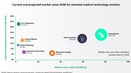 Smart hospitals kluczem do opieki zdrowotnej przyszłości