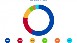 Drogerie na kosmetycznym podium – nowe badanie PAYBACK Opinion Poll