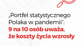 Ponad 2/3 Polaków płaci w pandemii wyższe rachunki za prąd, gaz i wodę