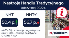 Optymistycznie w handlu tradycyjnym, mimo wysokiej inflacji