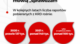 Firmom wynajmującym auta i maszyny przybywa klientów