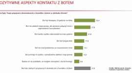 Boty w centrach obsługi oczami Polaków