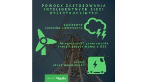 Dlaczego sieci dystrybucyjne muszą stać się inteligentne? Biuro prasowe