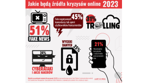 Skąd możesz spodziewać się kryzysów sieciowych w 2023 roku? Biuro prasowe