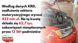 Polski rynek motoryzacyjny – najmniejsi z największymi problemami Biuro prasowe