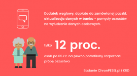 Liczba pomysłów na wyłudzenie danych stale rośnie