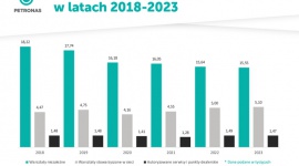 Warsztaty samochodowe w Polsce - kondycja branży w 2024 roku - analiza PETRONAS Biuro prasowe