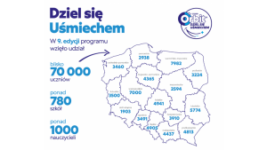 Kolejne 70 tysięcy dzieci dowiedziało się, jak dbać o zdrowie zębów