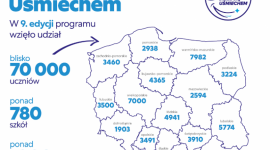 Kolejne 70 tysięcy dzieci dowiedziało się, jak dbać o zdrowie zębów