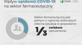Polski rynek farmaceutyczny ucierpi najmniej przez koronawirusa