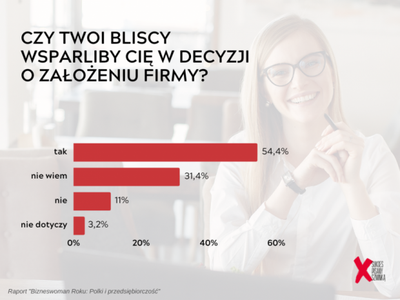 Biuro prasowe