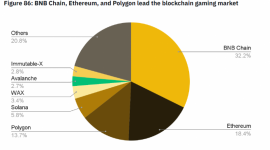 Giganci branży gamingowej przejmują blockchain. Co mogą zyskać gracze?