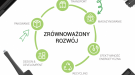 Newline Interactive łączy odpowiedzialność środowiskową z sukcesem rynkowym Biuro prasowe