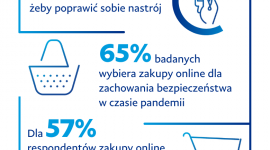 Badanie PayPal: Ponad 60 proc. Polaków robi zakupy online, aby poprawić sobie hu Biuro prasowe