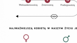 Co Polacy myślą o kobiecości? Sprawdziła to marka Nutridome
