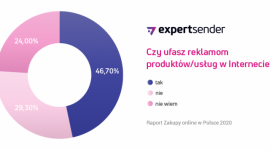 Tylko ¼ Polaków ufa reklamom w Internecie
