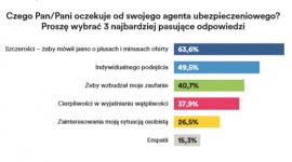 Badanie MetLife: Idealny doradca na niepewne czasy Biuro prasowe