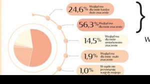 ZIKO DERMO PREZENTUJE WYNIKI BADANIA WPŁYW ŚWIADOMEJ PIELĘGNACJI NA SAMOOCENĘ Biuro prasowe