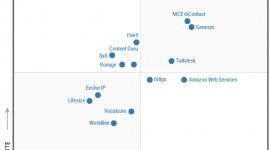 Genesys liderem w kwadrancie Gartnera dla rozwiązań CCaaS