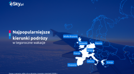Jak Polacy podróżują w dobie pandemii?