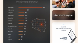 Polacy świętowali otwarcie gastronomii. Z aż 90% wypowiedzi w Internecie przebij