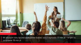 Przybywa długów i dłużników w systemie oświaty