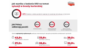 Epidemia napędza rynek kurierski – najczęściej zamawiamy odzież, kosmetyki i obu Biuro prasowe