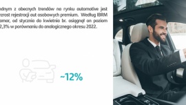 SCM: Santander Consumer Multirent: Trendy w branży automotive w 2023 r.