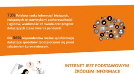 Potrzeby informacyjne Polaków w dobie koronawirusa.