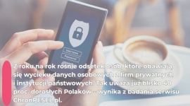 Konsumenci nie chcą kupować w firmie, z której wyciekły ich dane
