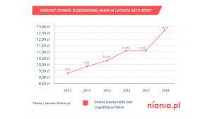 Milion dzieci bez opieki – nianie na ratunek Biuro prasowe