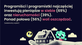 Większość programistów(-ek) zarobione pieniądze inwestuje w siebie