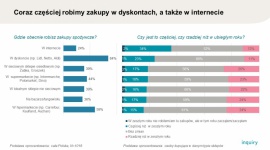 Jak Polacy radzą sobie z drożyzną?