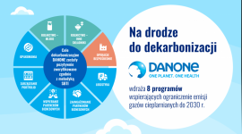 DANONE wprowadza programy wspierające ograniczenie emisji gazów cieplarnianych Biuro prasowe