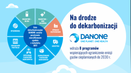 DANONE wprowadza programy wspierające ograniczenie emisji gazów cieplarnianych