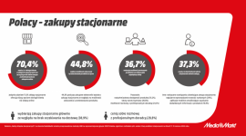 Produkty od ręki i profesjonalny doradca, czyli sklepy offline nadal na topie