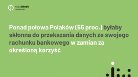 Dane z rachunku bankowego za niższą cenę lub dodatkową usługę