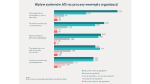Technologie ważnym wsparciem w rekrutacji