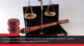 Sądy skazane na dłużników. Do odzyskania mają 743 mln zł