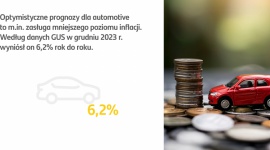 SCM: Sytuacja branży automotive w 2024 roku