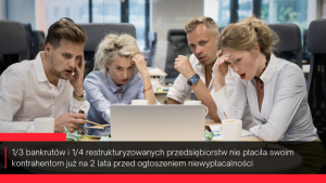 Długi bankrutujących firm widać już co najmniej 2 lata wcześniej