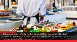HoReCa – gastronomia z problemami, a hotele w lepszej kondycji Biuro prasowe