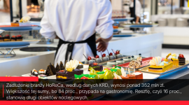 HoReCa – gastronomia z problemami, a hotele w lepszej kondycji