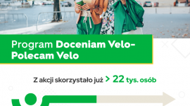Rusza 3. edycja „Doceniam Velo - polecam Velo” i przedłużono promocyjny cashback